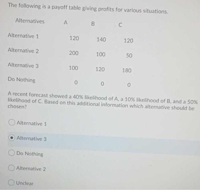 please explain The following is a payoff table