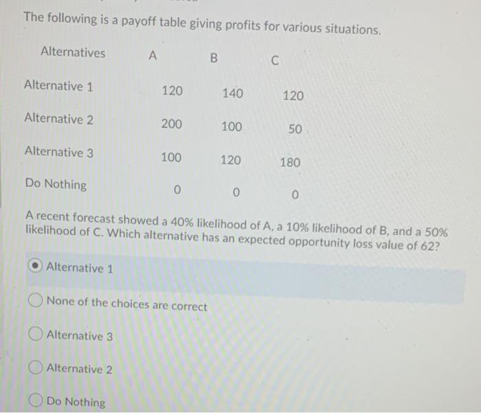 please explain The following is a payoff table