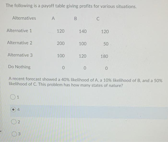 please explain The following is a payoff table