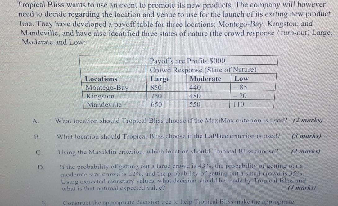 Tropical Bliss wants to use an event to promote