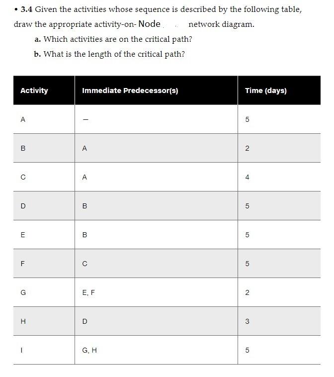 3.4 Given the activities whose sequence is