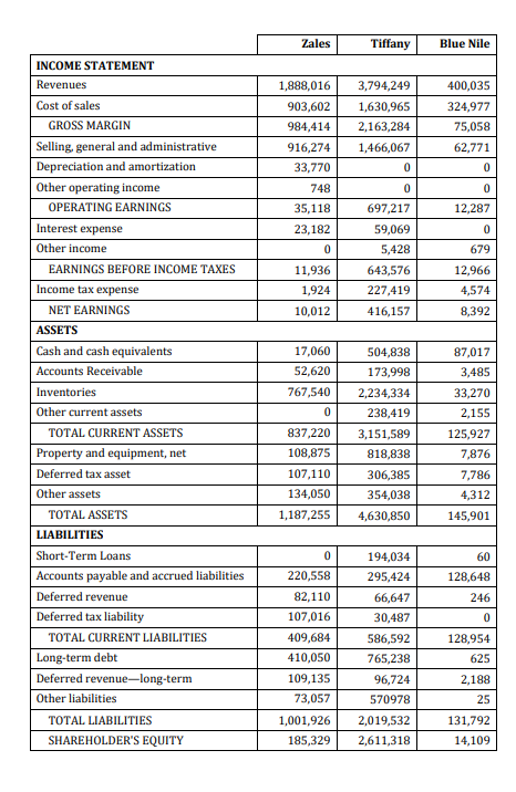 ] Consider the following three firms in the