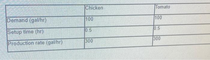 *Define the flow unit to be 1 gallon of soup.