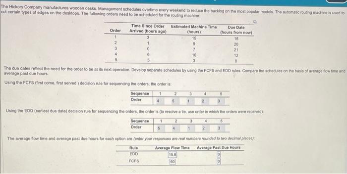 The Hickory Company manufactures wooden desks.