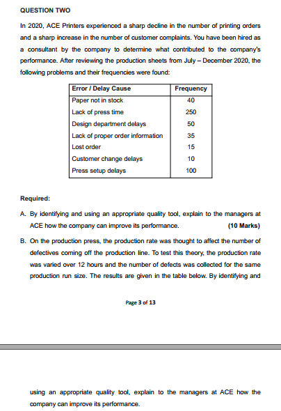 QUESTION TWO In 2020, ACE Printers experienced a