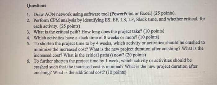 Project 3: Managing Hard Rock's Rockfest At the