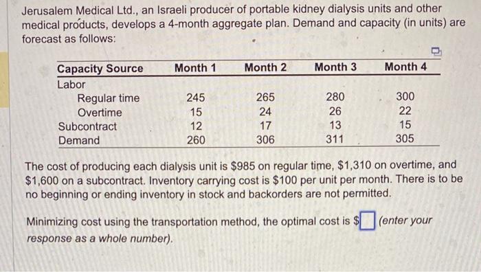 Jerusalem Medical Ltd., an Israeli producer of
