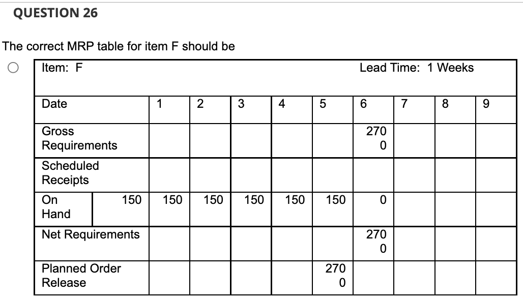 The following is the Bill of Material (BOM) of a