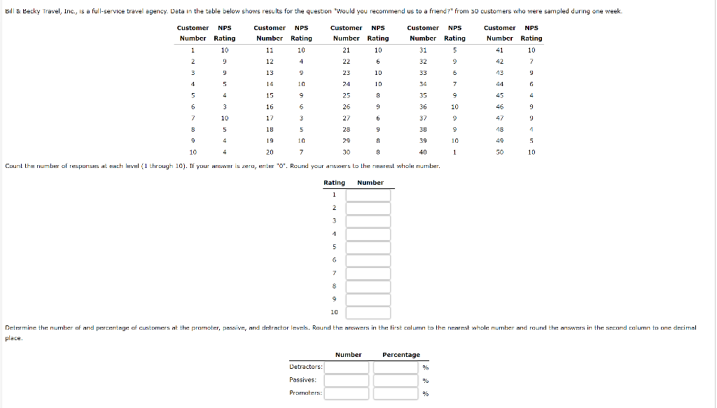 Count the number of resporises at each level (1