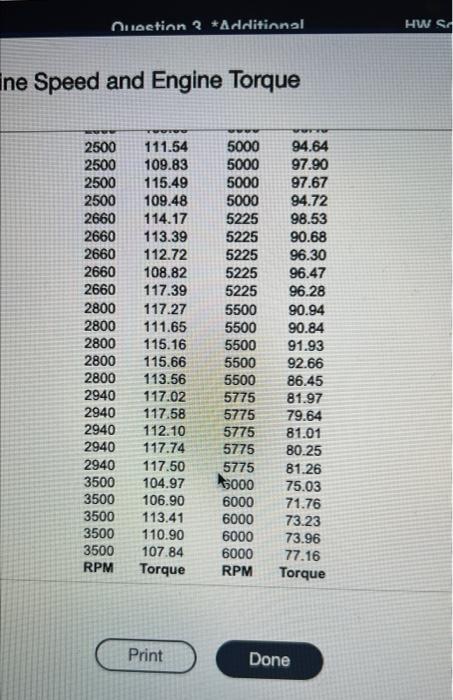 A study was conducted on automobile engines to