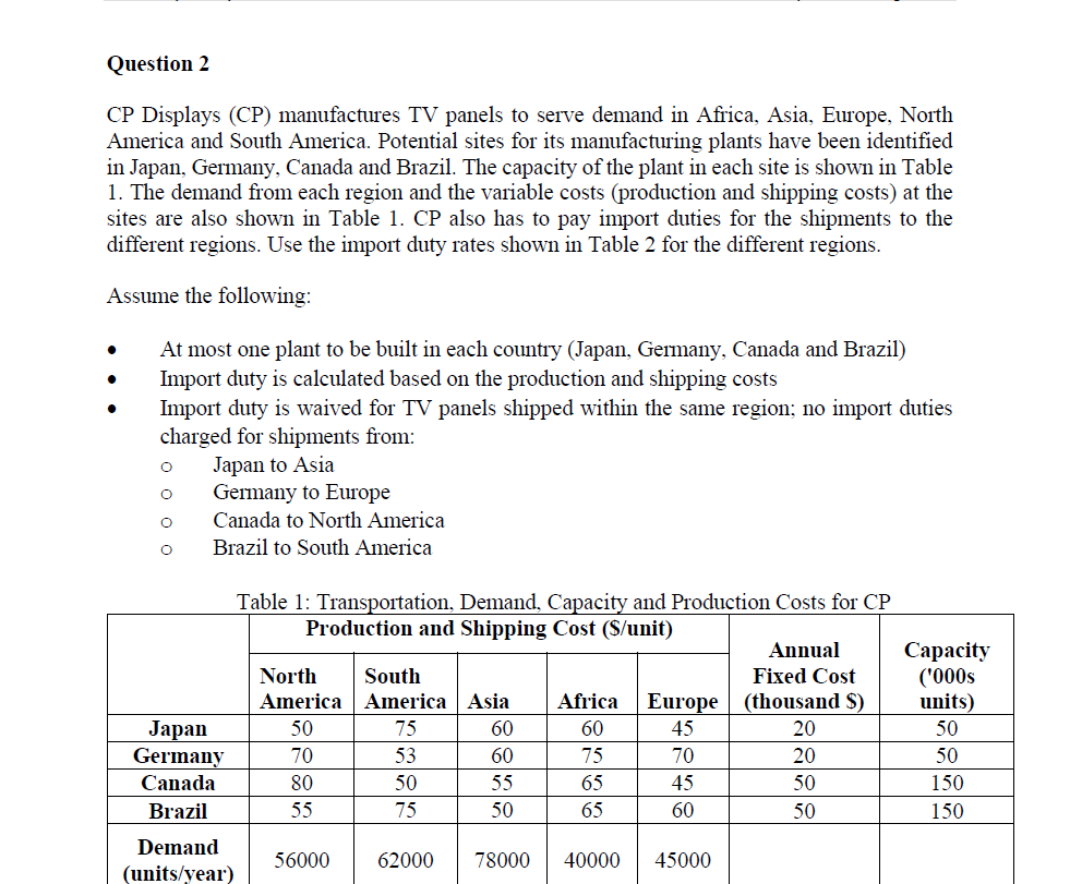 Question 2 CP Displays (CP) manufactures TV