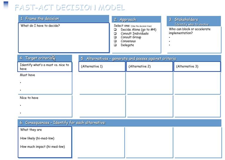 use the FAST-ACT model to determine the key