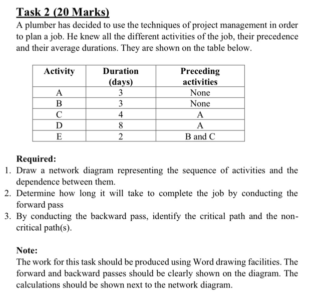 Task 2 (20 Marks) A plumber has decided to use