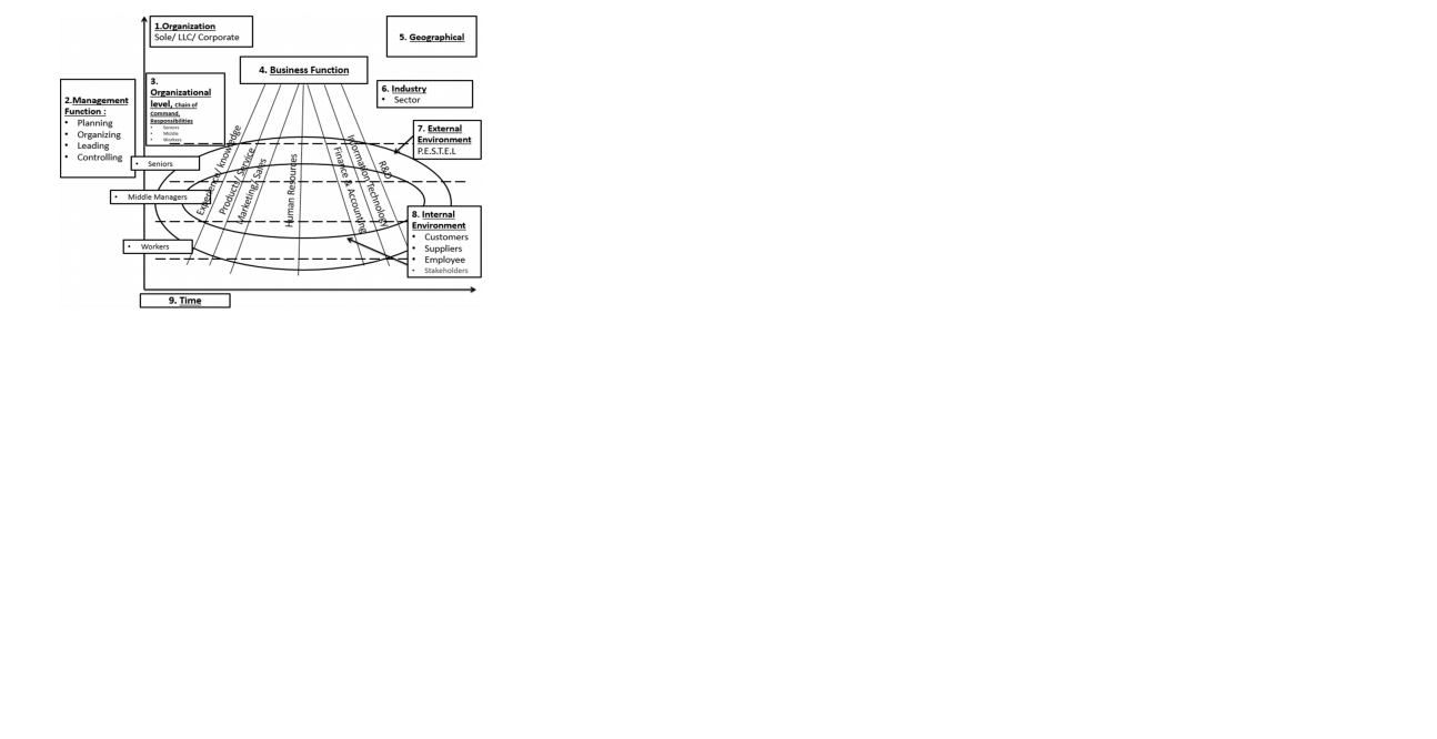 Why is it important to conduct 9 elements
