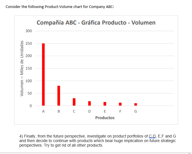 Consider the following Product-Volume chart for