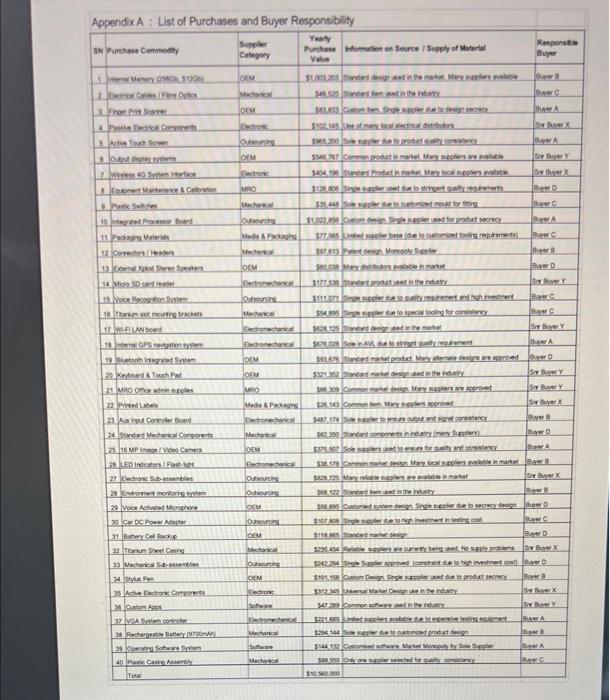 based on the information given in the case study