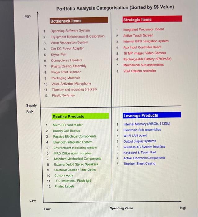 based on the information given in the case study