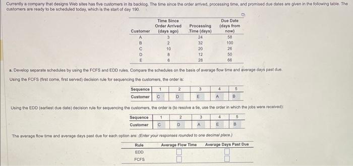 a. Develop separate schedules by using the FCFS