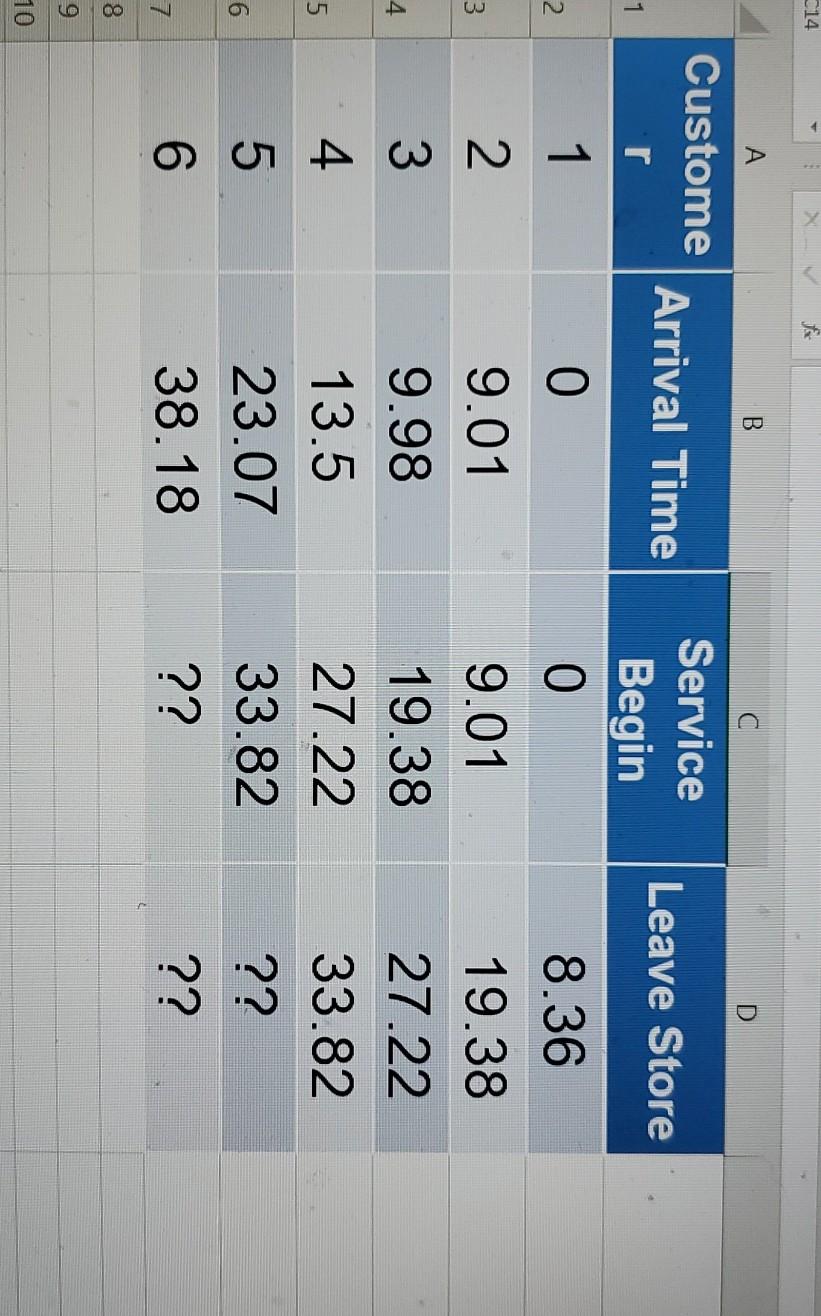 -14 A B C D Custome Arrival Time r Leave Store
