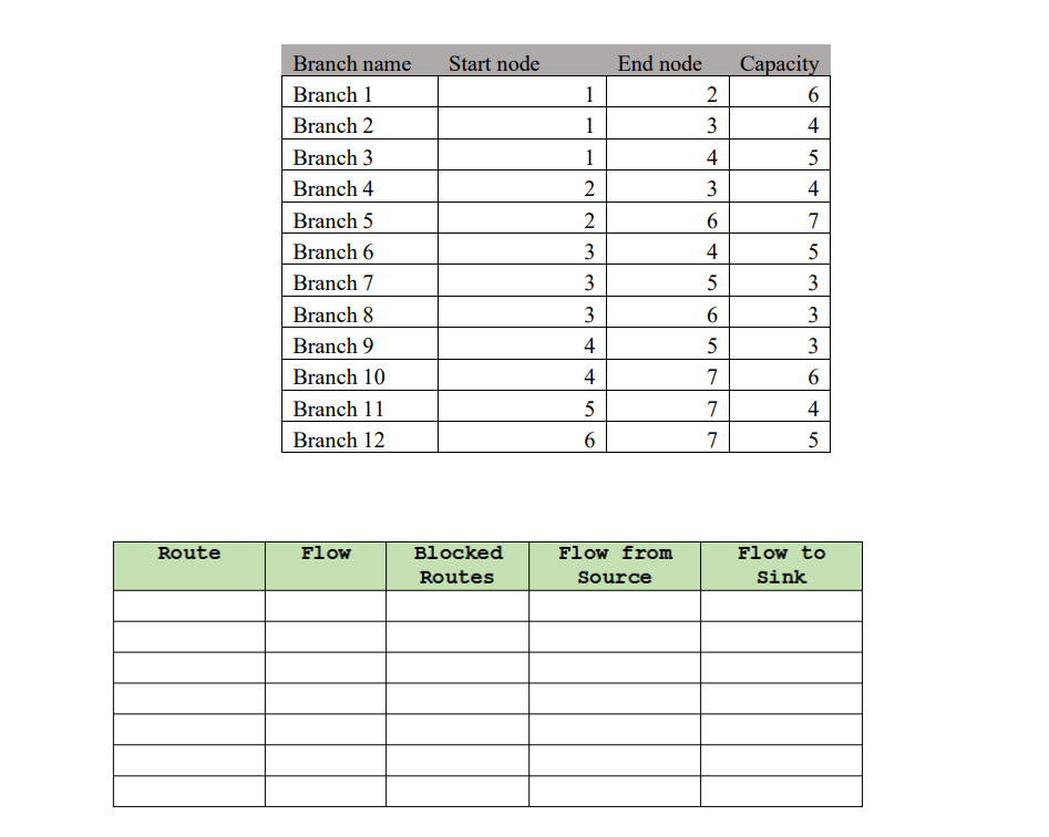 Question 6: In the following table, the branches