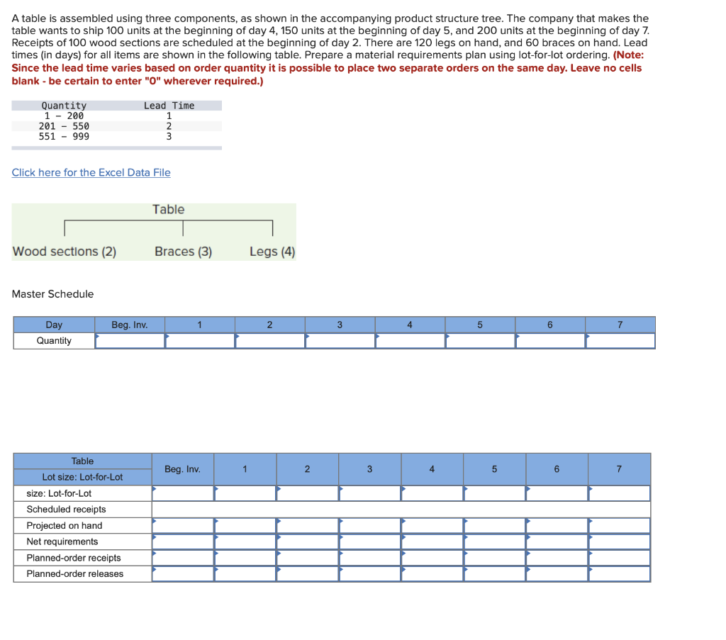 Please complete the entire table A table is