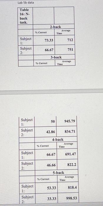 Please help me with the graphs and a small