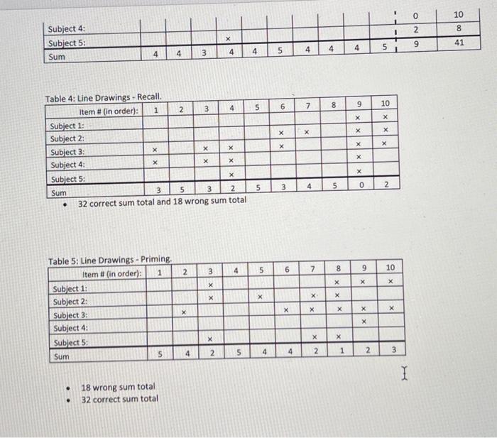Please help me with the graphs and a small