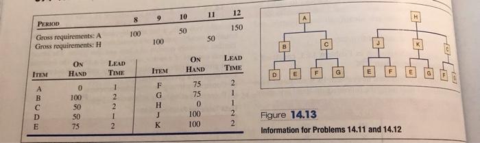 - 14.12 Based on the data in Figure 14.13,