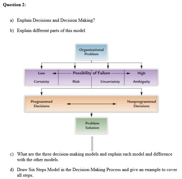 Question 2: a) Explain Decisions and Decision