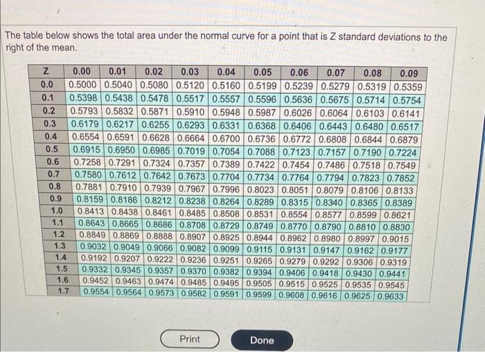 please solve C University of Florida football