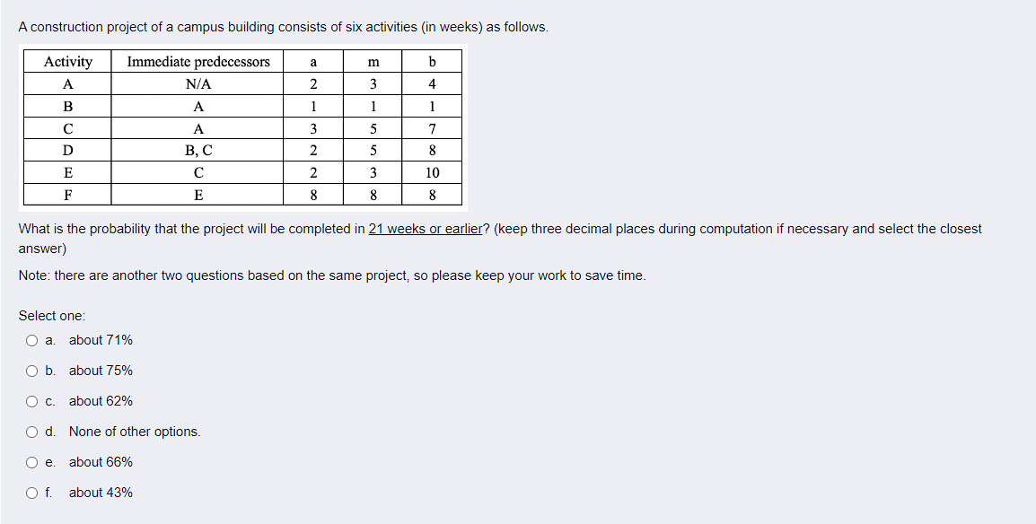 A construction project of a campus building