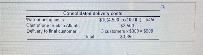 Bruin Logistics handles hundreds of shipments