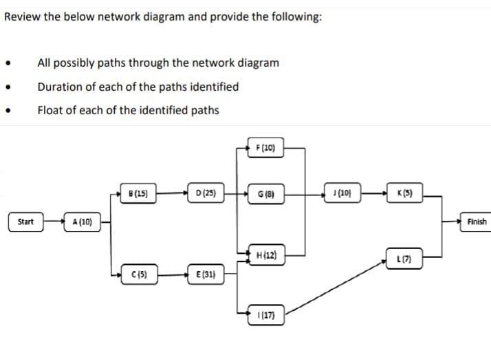 Review the below network diagram and provide the