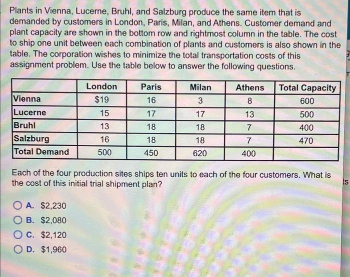 Plants in Vienna, Lucerne, Bruhl, and Salzburg