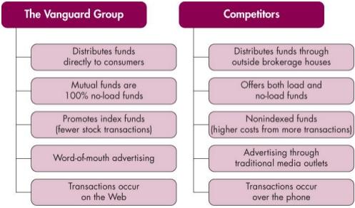 Case analysis is a multi-step process. This