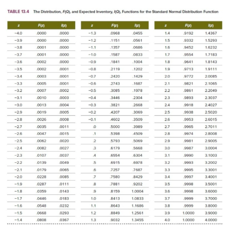 Monsanto sells genetically modified seed to