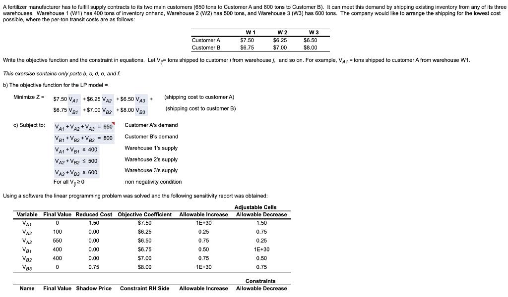 A fertilizer manufacturer has to fulfill supply