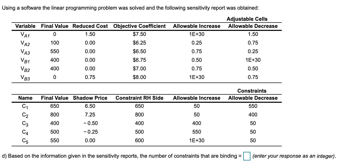 A fertilizer manufacturer has to fulfill supply