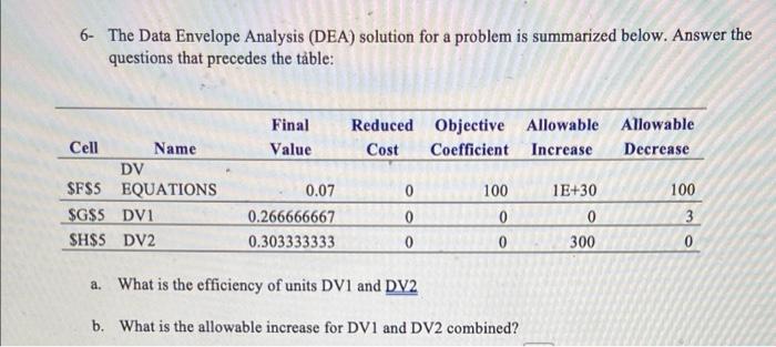 6- The Data Envelope Analysis (DEA) solution for