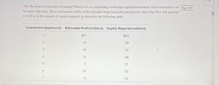 7.6. The board of alirecton of General Whecls Co.