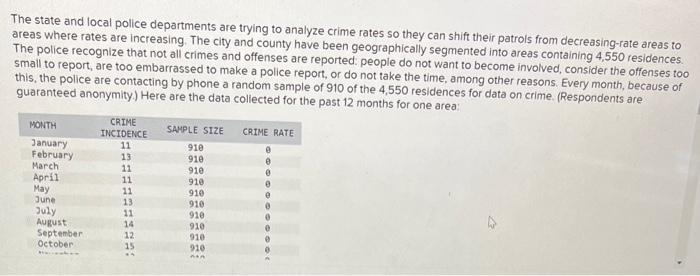 The state and local police departments are trying