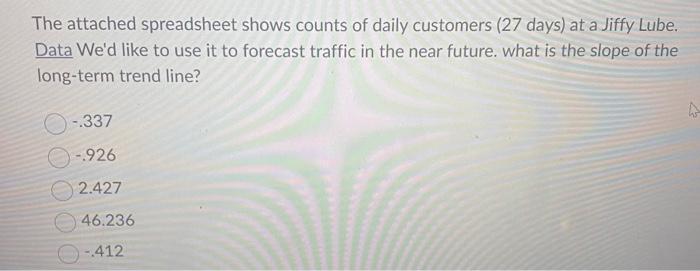 The attached spreadsheet shows counts of daily