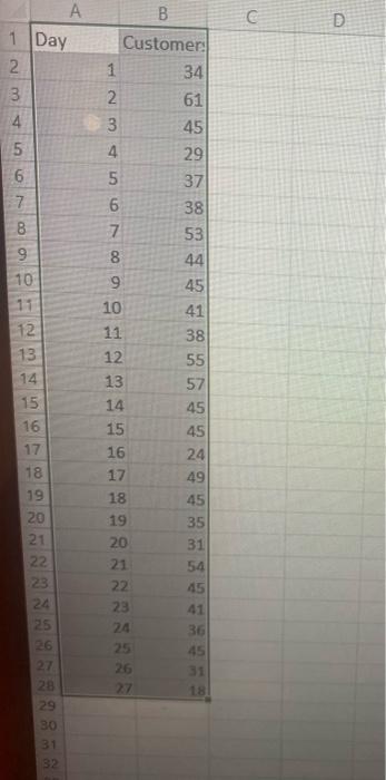 The attached spreadsheet shows counts of daily
