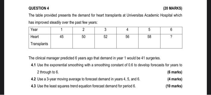 Question 4 is out of 20 marks QUESTION 4 (20