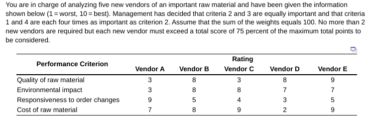 You are in charge of analyzing five new vendors