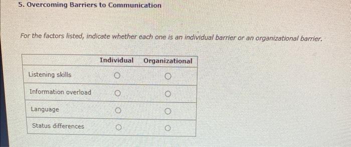 5. Overcoming Barriers to Communication For the