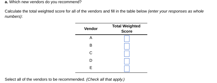 You are in charge of analyzing five new vendors