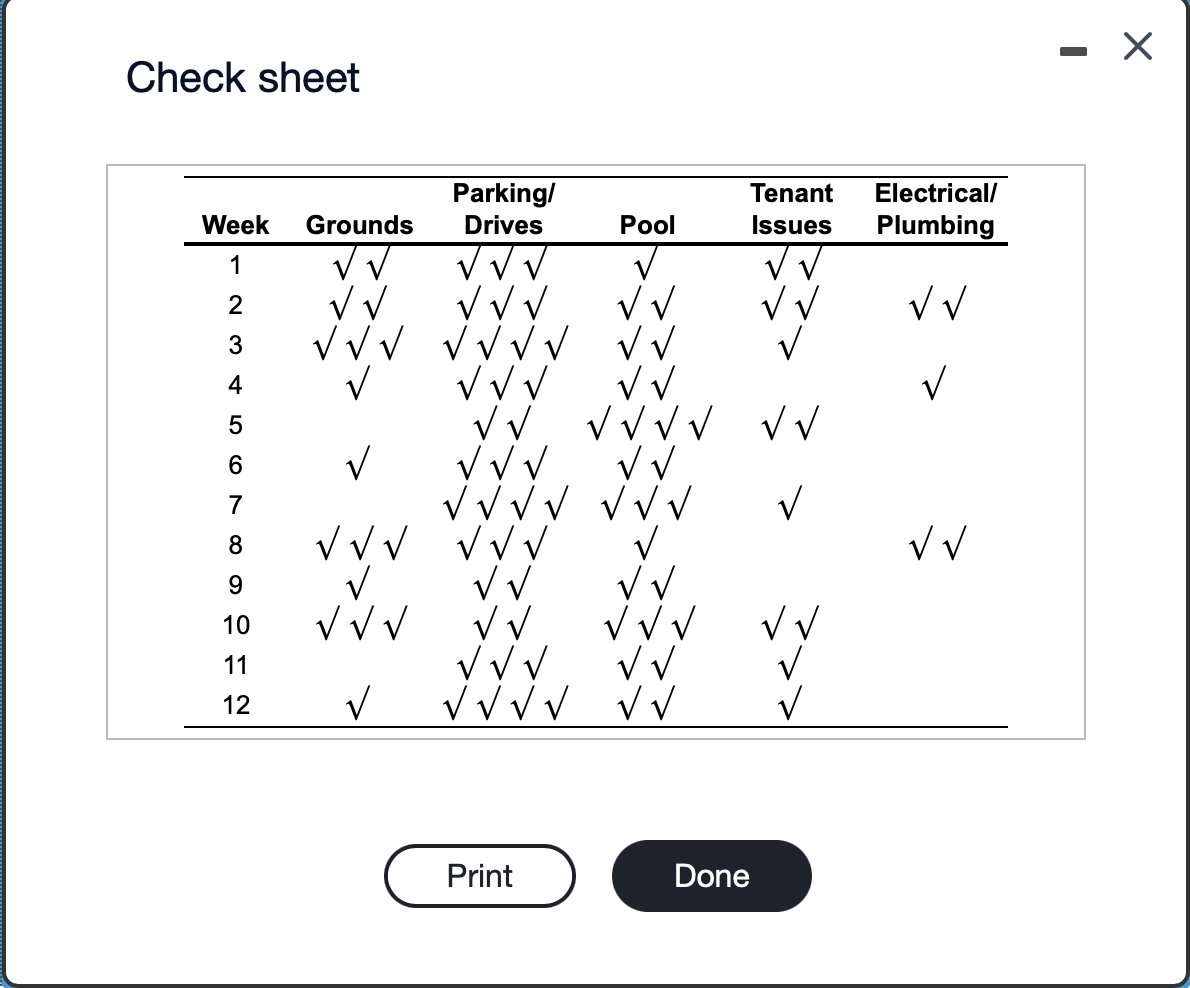 Mary Beth Marrs, the manager of an apartment