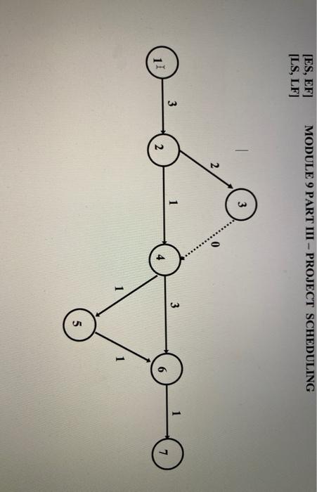 determine which activities have slack, if so how