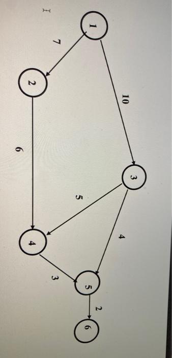 determine which activities have slack, if so how